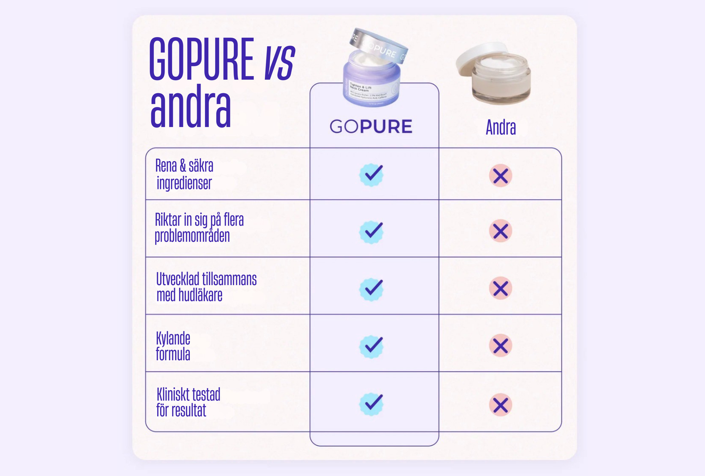 GoPure™ - Inga mer rynkor på halsen