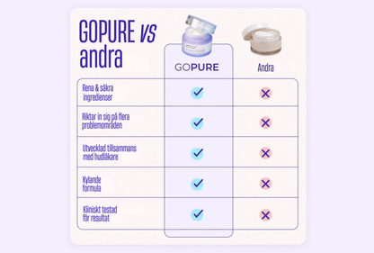 GoPure™ - Inga mer rynkor på halsen